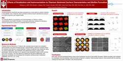 Thumbnail for The effects of anodization and instrumentation on titanium abutment surface characteristics and biofilm formation