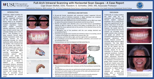 Preview of Full-arch Intraoral Scanning for Implant Supported Prosthesis with Horizontal Scan Gauges