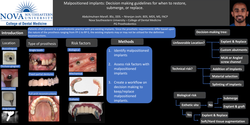 Thumbnail for Malpositioned implants: Decision making guidelines for when to restore, submerge, or replace them.