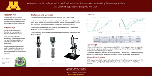 Preview of A Comparison of Morse Tapered and Sloped Shoulder Implant Connection Geometry Using Torque Angle Analysis