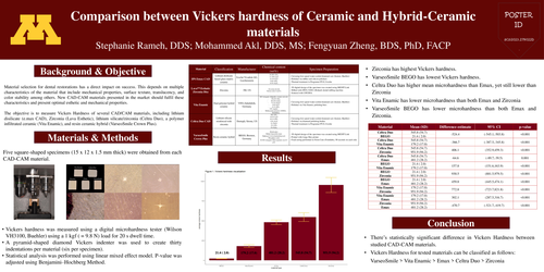 Preview of Comparison between Vickers hardness of Ceramic and Hybrid-Ceramic materials