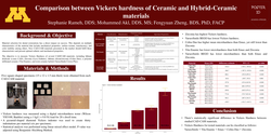 Thumbnail for Comparison between Vickers hardness of Ceramic and Hybrid-Ceramic materials