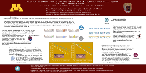 Preview of Influence of Single Implant Submersion to Smile Attractiveness due to Continuous Craniofacial Growth