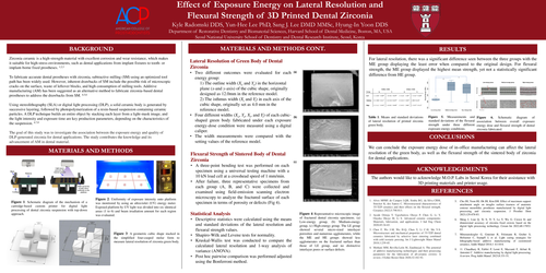 Preview of Effect of Exposure Energy on Lateral Resolution and Flexural Strength of 3D Printed Dental Zirconia