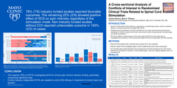 Thumbnail for A CROSS-SECTIONAL ANALYSIS OF CONFLICTS OF INTEREST IN RANDOMIZED CLINICAL TRIALS RELATED TO SPINAL CORD STIMULATION