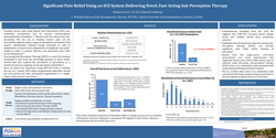 Thumbnail for SIGNIFICANT PAIN RELIEF USING AN SCS SYSTEM DELIVERING NOVEL, FAST-ACTING SUB-PERCEPTION THERAPY