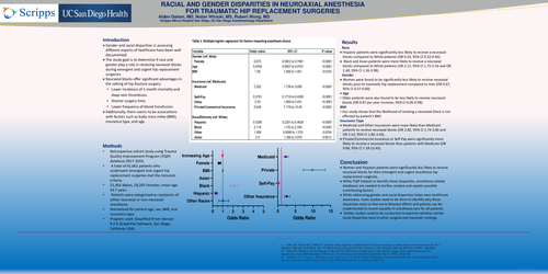 Preview of RACIAL AND GENDER DISPARITIES IN NEUROAXIAL ANESTHESIA FOR TRAUMATIC HIP REPLACEMENT SURGERIES