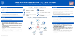 Thumbnail for CHEST WALL PAIN ASSOCIATED WITH LONG COVID SYNDROME