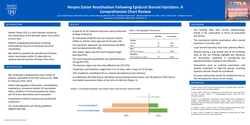 Preview of HERPES ZOSTER REACTIVATION AFTER EPIDURAL STEROID INJECTIONS: A COMPREHENSIVE RETROSPECTIVE STUDY