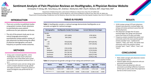 Preview of SENTIMENT ANALYSIS OF PAIN PHYSICIAN REVIEWS ON HEALTHGRADES, A PHYSICIAN REVIEW WEBSITE