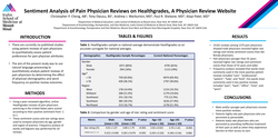 Thumbnail for SENTIMENT ANALYSIS OF PAIN PHYSICIAN REVIEWS ON HEALTHGRADES, A PHYSICIAN REVIEW WEBSITE