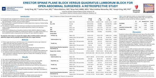 Preview of ERECTOR SPINAE PLANE BLOCK VERSUS QUADRATUS LUMBORUM BLOCK FOR OPEN ABDOMINAL SURGERIES: A RETROSPECTIVE STUDY