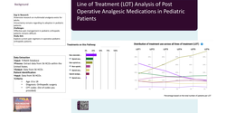 Thumbnail for LINES OF THERAPY FOR POST-OPERATIVE ANALGESIA IN CHILDREN: A NATIONAL EHR ANALYSIS