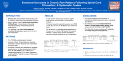 Thumbnail for EMOTIONAL OUTCOMES IN CHRONIC PAIN PATIENTS FOLLOWING SPINAL CORD STIMULATION: A SYSTEMATIC REVIEW