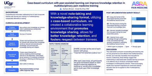 Preview of CASE-BASED CURRICULUM WITH PEER-ASSISTED LEARNING CAN IMPROVE KNOWLEDGE RETENTION IN MULTIDISCIPLINARY PAIN MEDICINE TRAINING.