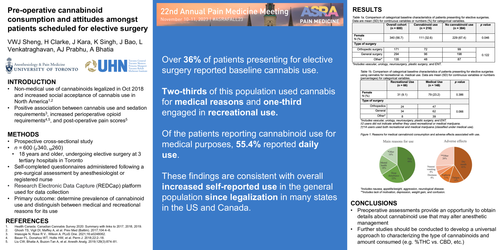 Preview of PRE-OPERATIVE CANNABINOID CONSUMPTION AND ATTITUDES AMONGST PATIENTS SCHEDULED FOR ELECTIVE SURGERY