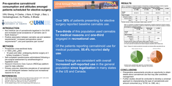 Thumbnail for PRE-OPERATIVE CANNABINOID CONSUMPTION AND ATTITUDES AMONGST PATIENTS SCHEDULED FOR ELECTIVE SURGERY
