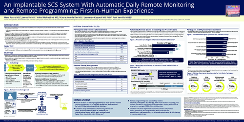 Preview of AN IMPLANTABLE SCS SYSTEM WITH AUTOMATIC DAILY REMOTE MONITORING AND REMOTE PROGRAMMING: FIRST-IN-HUMAN EXPERIENCE