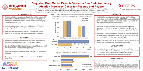 Preview of REQUIRING DUAL MEDIAL BRANCH BLOCKS BEFORE RADIOFREQUENCY ABLATION INCREASES COSTS FOR PATIENTS AND PAYORS