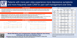Thumbnail for MENTAL WELL-BEING AND COMPLEMENTARY ALTERATIVE MEDICINE USE AMONG INDIVIDUALS WITH BACK, NECK AND MULTIJOINT PAIN