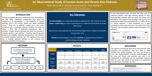 Preview of POPULARITY OF PODCASTS IN PAIN MEDICINE: AN OBSERVATIONAL STUDY