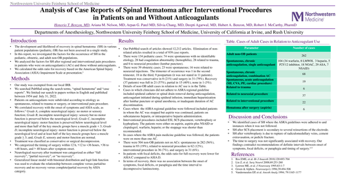 Preview of ANALYSIS OF THE CASE REPORTS OF SPINAL HEMATOMA AFTER INTERVENTIONAL PAIN PROCEDURES IN PATIENTS ON AND WITHOUT ANTICOAGULANTS