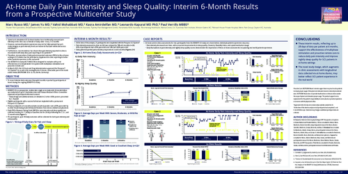 Preview of AT-HOME DAILY PAIN INTENSITY AND SLEEP QUALITY: INTERIM 6-MONTH RESULTS FROM A PROSPECTIVE MULTICENTER STUDY