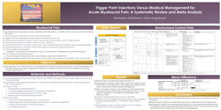 Thumbnail for TRIGGER POINT INJECTIONS VERSUS MEDICAL MANAGEMENT FOR ACUTE MYOFASCIAL PAIN: A SYSTEMATIC REVIEW AND META-ANALYSIS