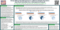Thumbnail for 60-DAY PNS FOR PAIN MANAGEMENT IN A MEDICARE-ELIGIBLE POPULATION: REAL-WORLD OUTCOMES FROM A RETROSPECTIVE ANALYSIS