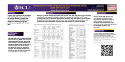 Thumbnail for OVERLAP OF PAIN-RELATED AND GENERAL MEASURES OF DISABILITY AMONG ADULTS WITH CHRONIC PAIN