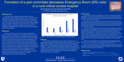 Thumbnail for FORMATION OF A PAIN COMMITTEE DECREASES EMERGENCY ROOM (ER) VISITS IN A RURAL CRITICAL ACCESS HOSPITAL