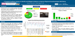 Thumbnail for A TARGETED FEEDBACK SYSTEM TO IDENTIFY AND MITIGATE ENVIRONMENTAL IRRITATIONS TO IMPROVE REGIONAL ANESTHESIOLOGIST WELL-BEING