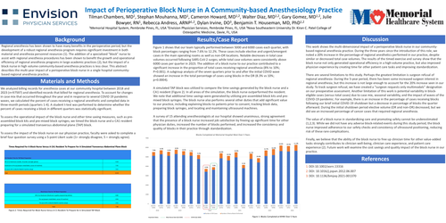 Preview of IMPACT OF PERIOPERATIVE BLOCK NURSE IN A COMMUNITY-BASED ANESTHESIOLOGY PRACTICE