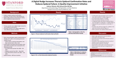 Preview of A DIGITAL NUDGE INCREASES THORACIC EPIDURAL CONFIRMATION RATES AND REDUCES EPIDURAL FAILURE: A QUALITY IMPROVEMENT INITIATIVE