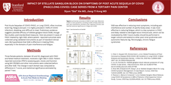 Thumbnail for IMPACT OF STELLATE GANGLION BLOCK ON SYMPTOMS OF POST ACUTE SEQUELAE OF COVID (PASC OR LONG COVID)