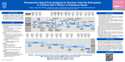 Thumbnail for PERIOPERATIVE OPIOID-FREE ANALGESIA FOR REVISION TOTAL HIP ARTHROPLASTY IN A PATIENT WITH A HISTORY OF SUBSTANCE ABUSE.