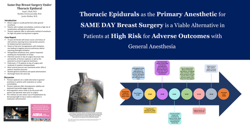 Preview of SAME DAY BREAST SURGERY UNDER THORACIC EPIDURAL