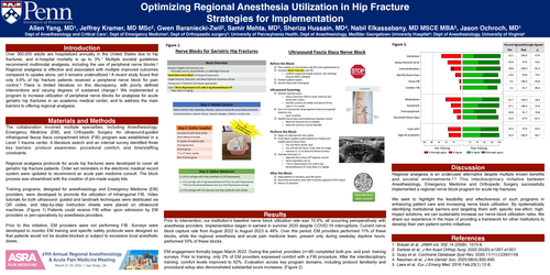Preview of OPTIMIZING REGIONAL ANESTHESIA UTILIZATION IN HIP FRACTURE: STRATEGIES FOR IMPLEMENTATION