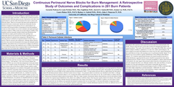 Thumbnail for CONTINUOUS PERIPHERAL NERVE BLOCKS FOR BURN MANAGEMENT: A RETROSPECTIVE STUDY OF OUTCOMES AND COMPLICATIONS IN 281 BURN PATIENTS