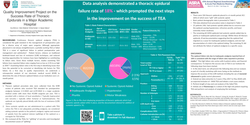 Thumbnail for QUALITY IMPROVEMENT PROJECT ON THE SUCCESS RATE OF THORACIC EPIDURALS IN A MAJOR ACADEMIC HOSPITAL