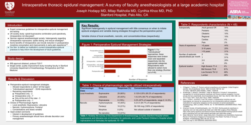 Preview of INTRAOPERATIVE THORACIC EPIDURAL MANAGEMENT: SURVEY OF FACULTY ANESTHESIOLOGISTS AT A LARGE ACADEMIC HOSPITAL