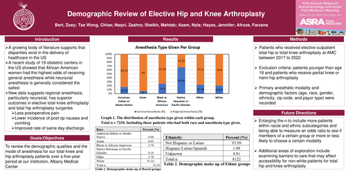 Preview of DEMOGRAPHIC REVIEW OF ELECTIVE ORTHOPEDIC HIP AND KNEE ARTHROPLASTY
