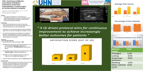 Preview of CONTINUOUS ADDUCTOR CANAL BLOCK FOR AMBULATORY TOTAL KNEE ARTHROPLASTIES: A PILOT PROTOCOL AT TORONTO WESTERN HOSPITAL
