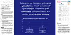 Thumbnail for EFFECT OF CRYOABLATION ON POSTOPERATIVE OPIOID CONSUMPTION FOLLOWING THORACOTOMY: A SINGLE CENTER RETROSPECTIVE STUDY