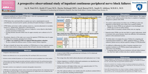 Preview of A PROSPECTIVE OBSERVATIONAL STUDY OF CONTINUOUS PERIPHERAL NERVE BLOCK FAILURES