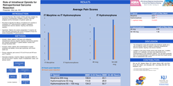 Thumbnail for INTRATHECAL OPIOIDS FOR COLORECTAL SURGERY