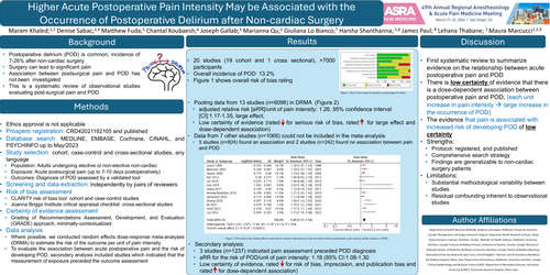 Preview of HIGHER POSTOPERATIVE PAIN INTENSITY IS LIKELY ASSOCIATED WITH THE OCCURRENCE OF POSTOPERATIVE DELIRIUM AFTER NON-CARDIAC SURGERY