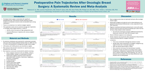 Preview of POSTOPERATIVE PAIN TRAJECTORIES AFTER ONCOLOGIC BREAST SURGERY: A SYSTEMATIC REVIEW AND META-ANALYSIS