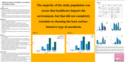 Thumbnail for PUBLIC PERCEPTION OF HEALTHCARE, ANESTHESIA AND CLIMATE CHANGE
