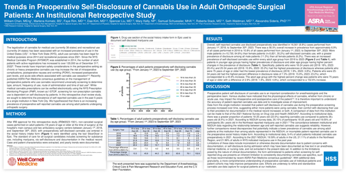 Preview of TRENDS IN PREOPERATIVE SELF-DISCLOSURE OF CANNABIS USE IN ADULT ORTHOPEDIC SURGICAL PATIENTS: AN INSTITUTIONAL RETROSPECTIVE STUDY
